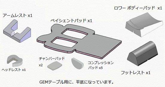 ＢＲＥＡＳＴ　ＣＯＩＬ　ＰＡＤ　ＫＩＴ　ＧＥＭ